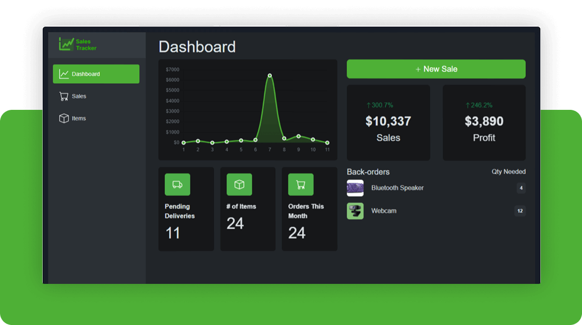 Sales Tracker - Blazor Hybrid